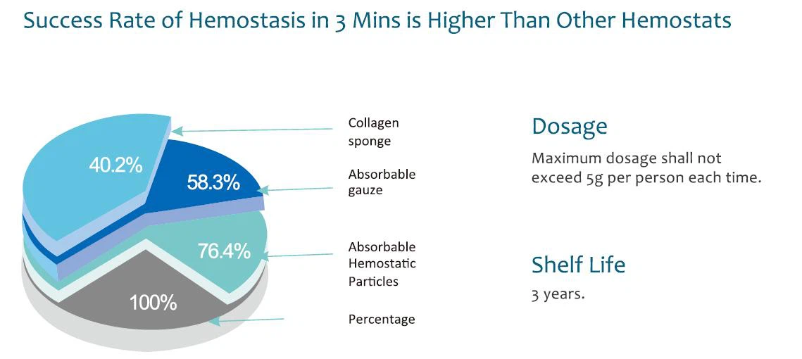 Absorbable-Hemostatic-Powder Absorbable-Hemostatic-Powder